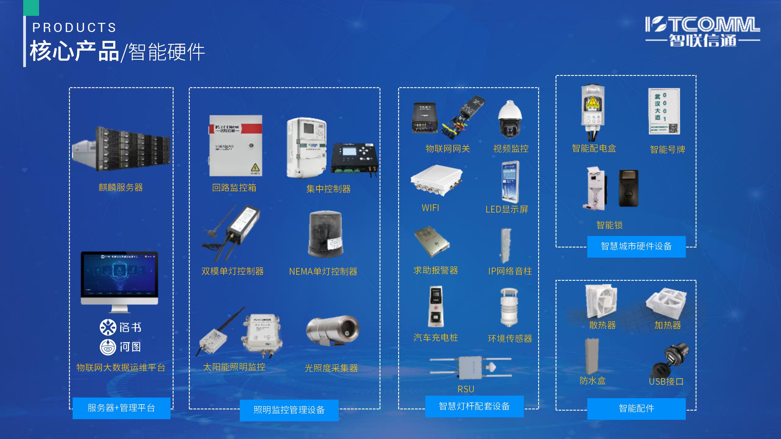 2022智聯(lián)信通企業(yè)介紹-廈門市智聯(lián)信通物聯(lián)網(wǎng)科技有限公司V2.0_01.jpg