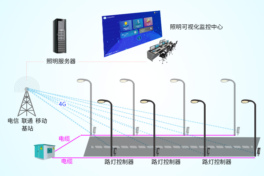 使用場景.jpg