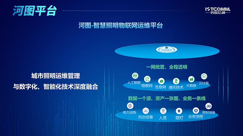 中國(guó)道路照明論壇演講PPT 河圖-智慧照明物聯(lián)網(wǎng)運(yùn)維平臺(tái) V0407_01.jpg